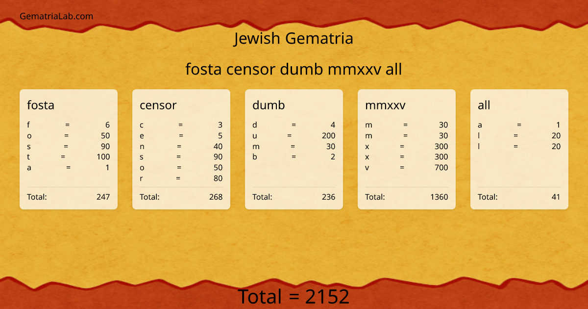 fosta censor dumb mmxxv all in jewish Gematria